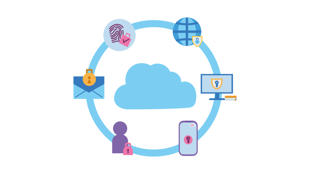 A circle with icons related to Cloud Security.